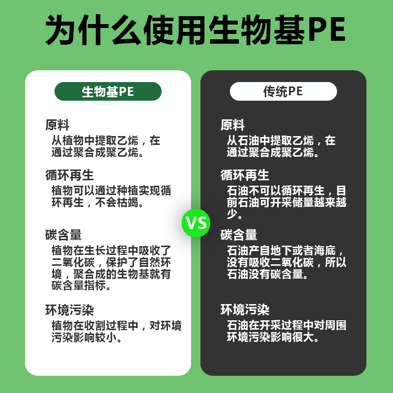 為什么使用生物基PE.jpg